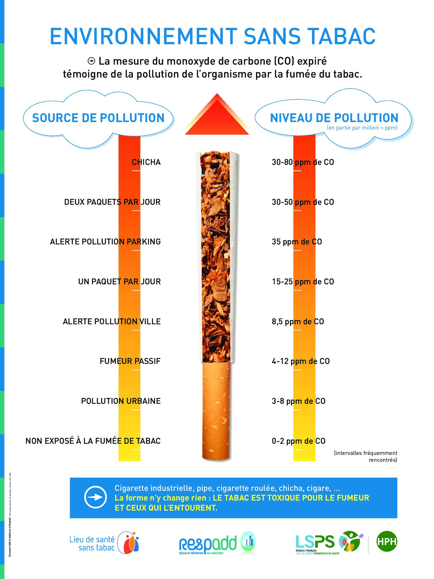 Affiche – Environnement Sans Tabac – RESPADD