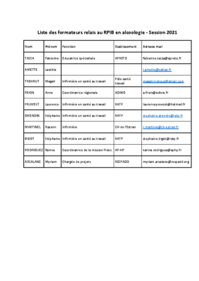 Liste des formateurs relais au RPIB en alcoologie