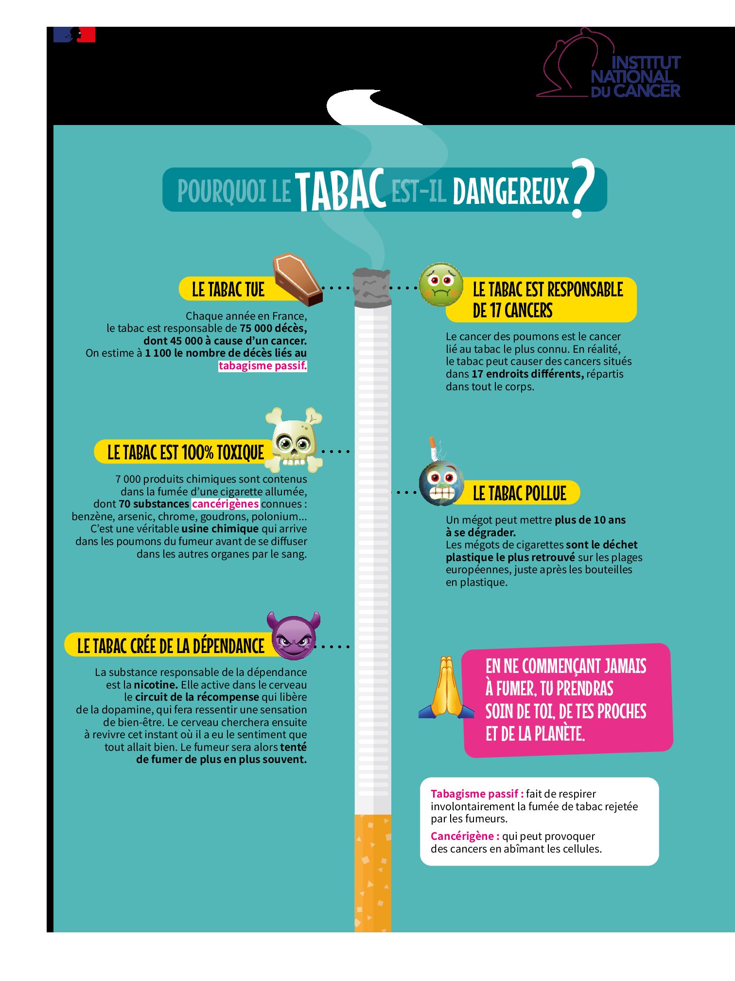 Pourquoi Le Tabac Est Il Dangereux Respadd