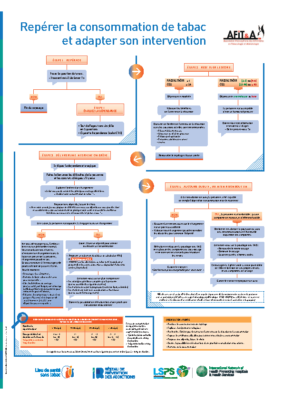 Affiche – RPIB tabac