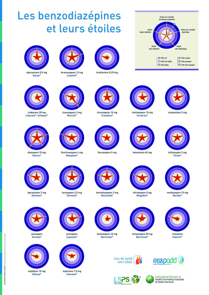 Affiches Benzodiazepines 03 pdf