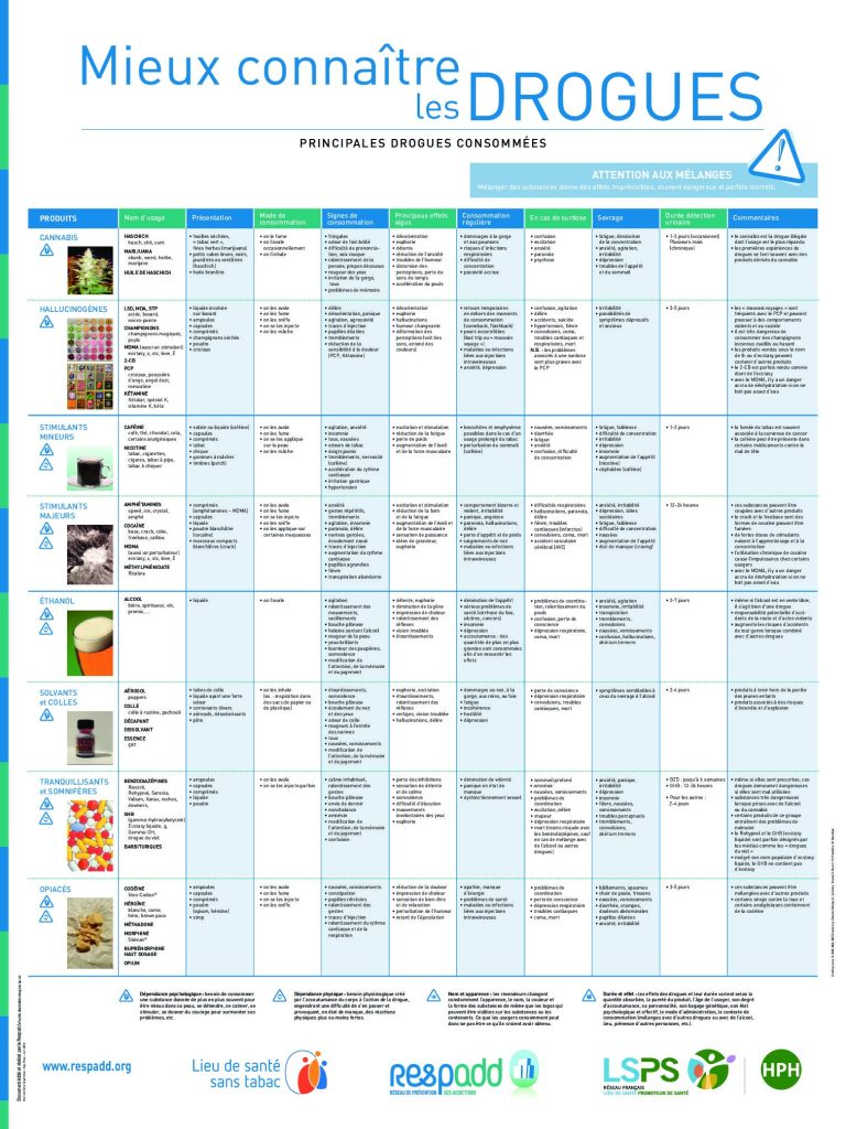 Mieux Connaitre les Drogues pdf